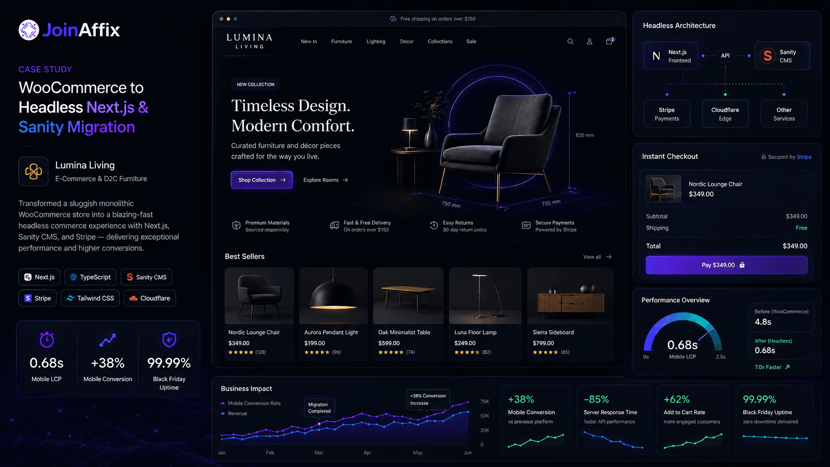 WooCommerce to Headless Next.js & Sanity Migration