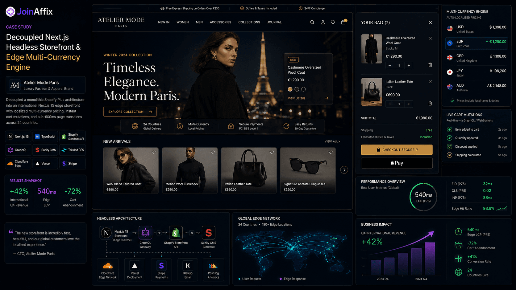 Decoupled Next.js Headless Storefront & Edge Multi-Currency Engine