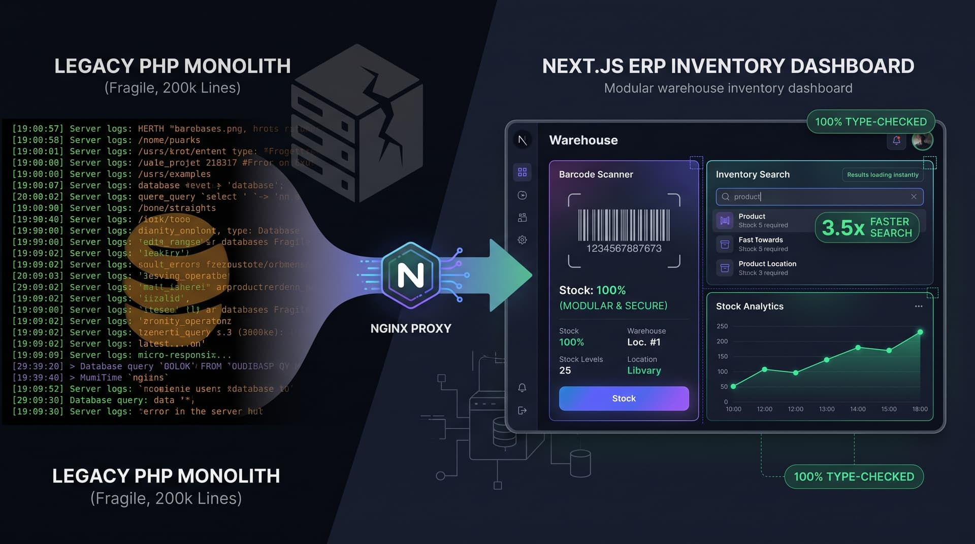 Modernizing a 10-Year Monolithic PHP Internal ERP