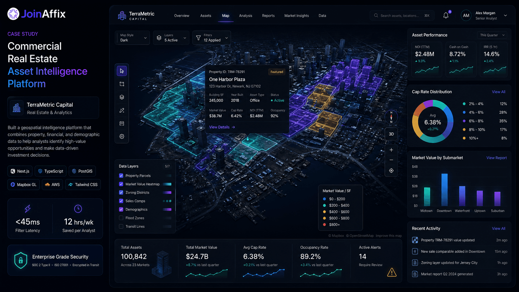 Commercial Real Estate Asset Intelligence Platform