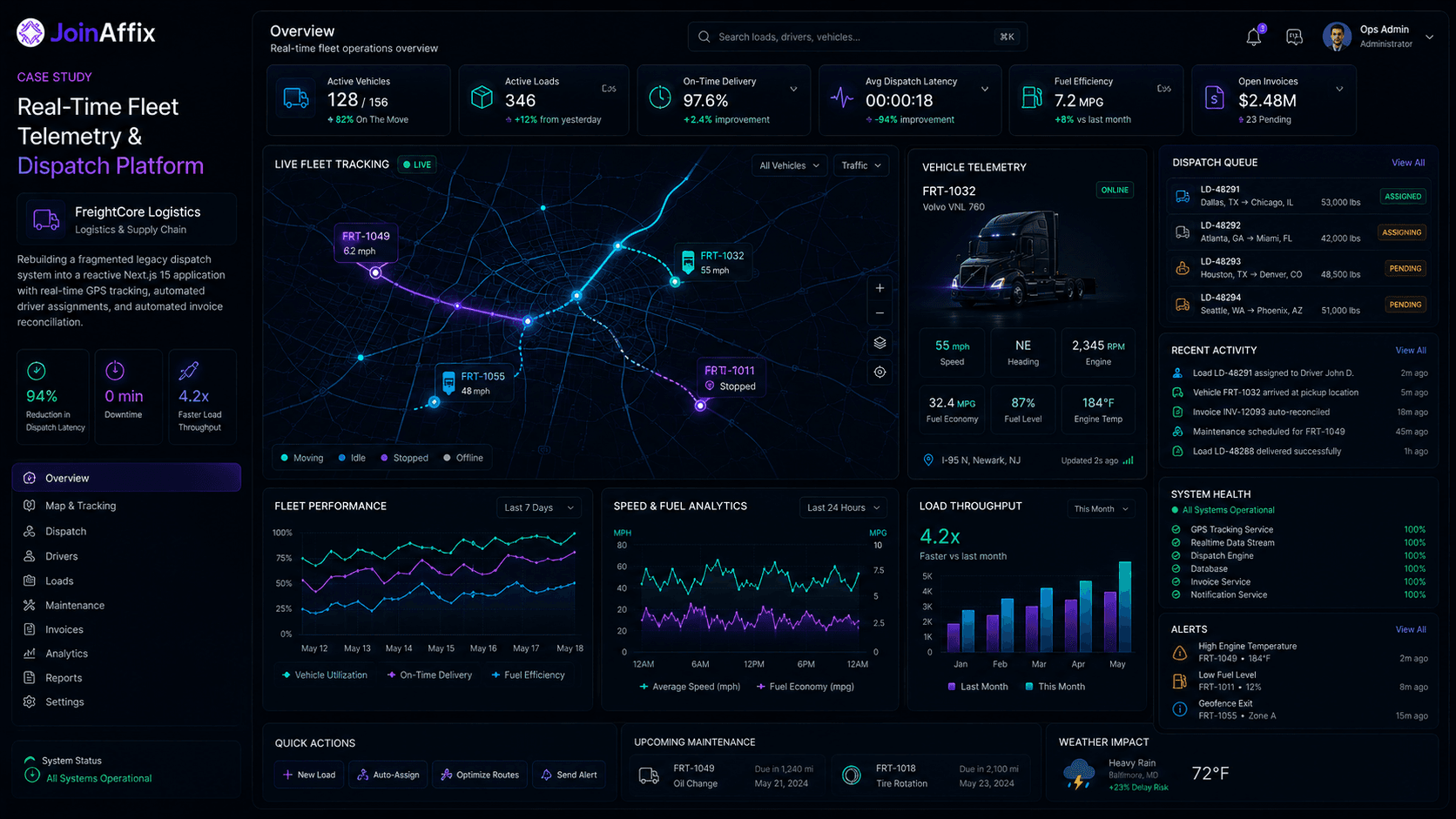 Real-Time Fleet Telemetry & Dispatch Platform